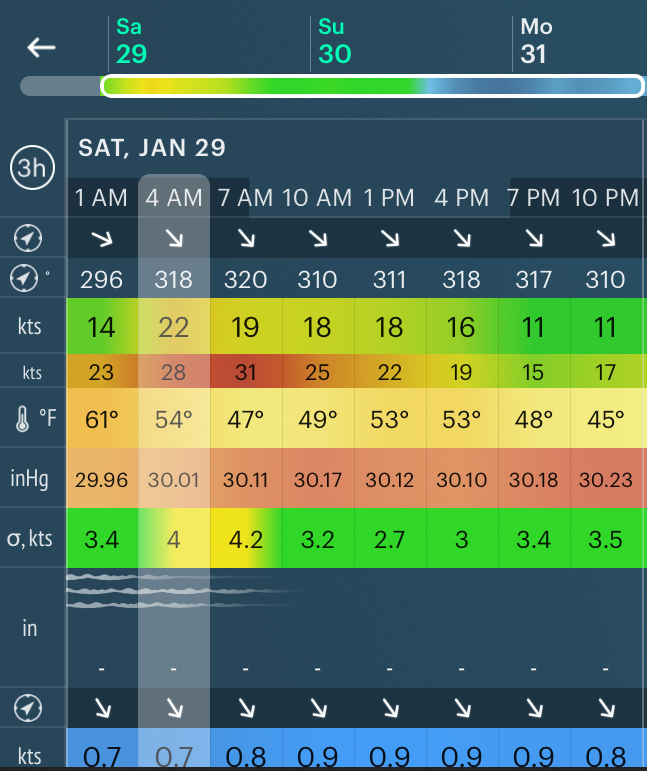 Winds for the weekend. Source:windy.com